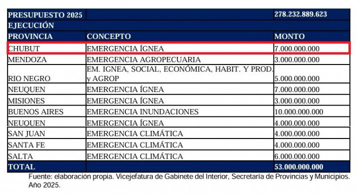 Distribución discrecional de ATN