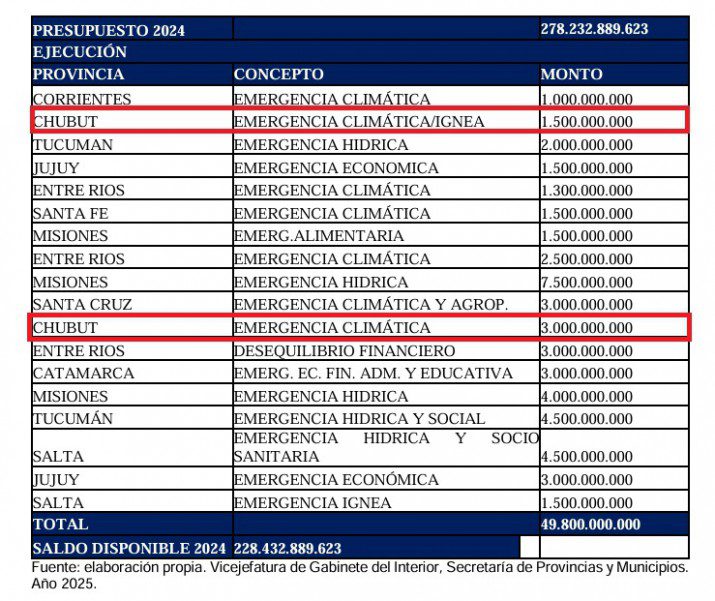 Distribución discrecional de ATN