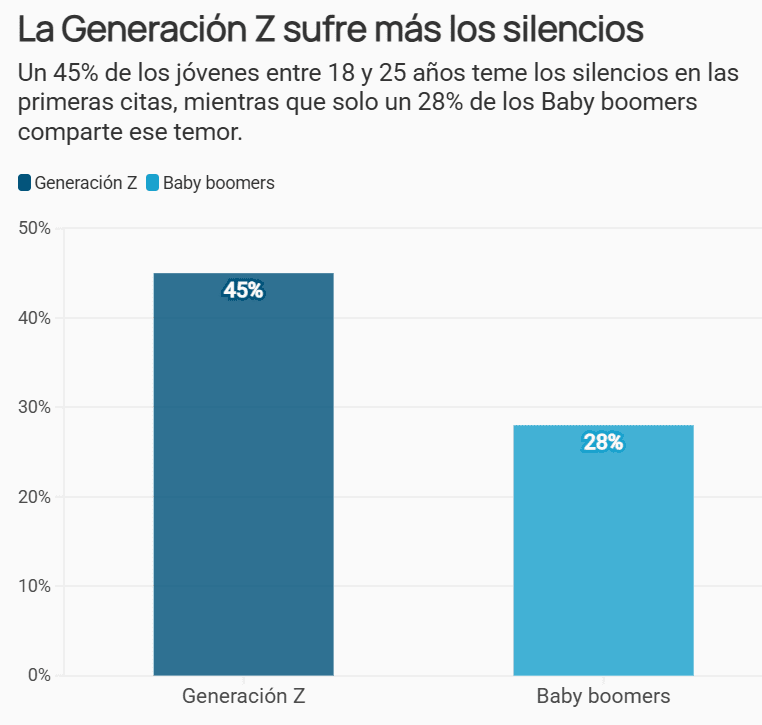 Silencio