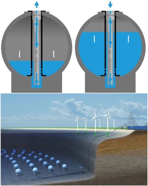 Chau a hidrocarburos y represas - bolas de hormigón en el fondo del mar pueden generar electricidad