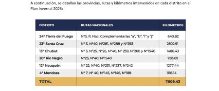 Vialidad Nacional da inicio al Plan Integral de Mantenimiento Invernal 2025