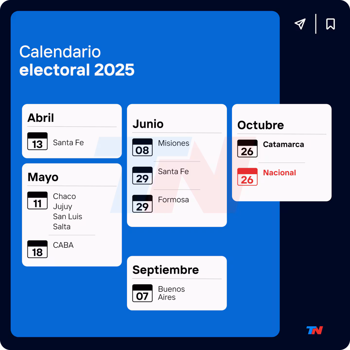 Elecciones 2025
