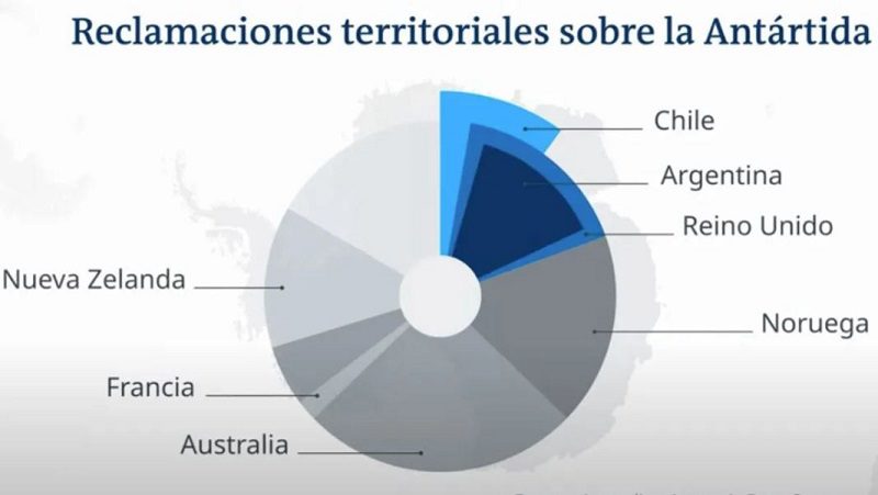 El valor estratégico de la Antártida Argentina - más de un siglo de presencia