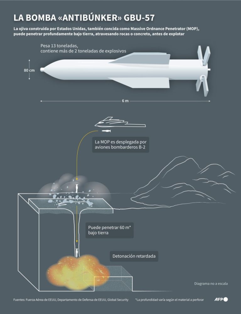 El poder limitado de la bomba antibúnker de EE.UU. y su vínculo con la planta nuclear de Irán