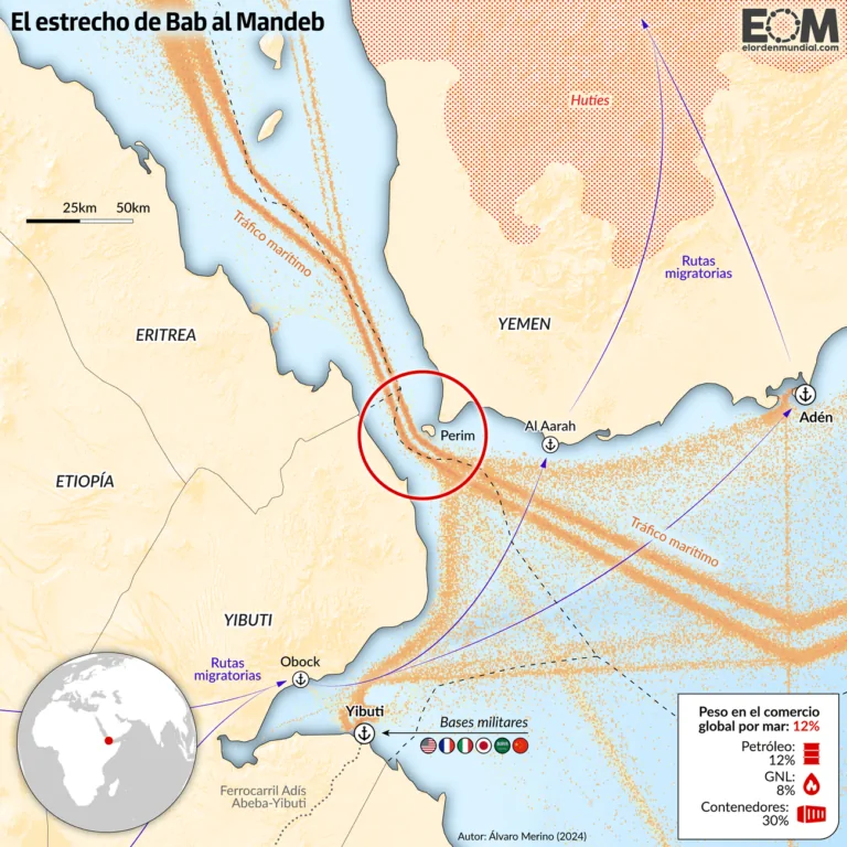 Petróleo
