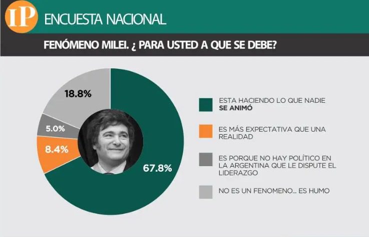 elecciones 2025