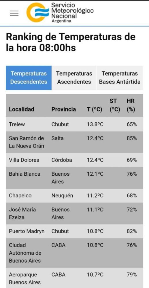 raking de la temperatura