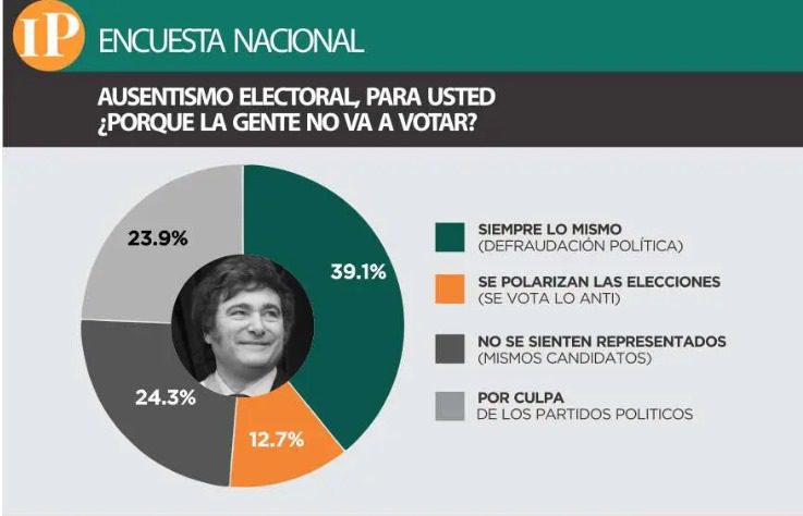 elecciones 2025
