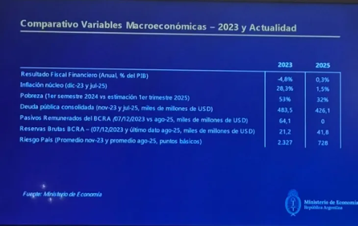 Luis Caputo plan económico