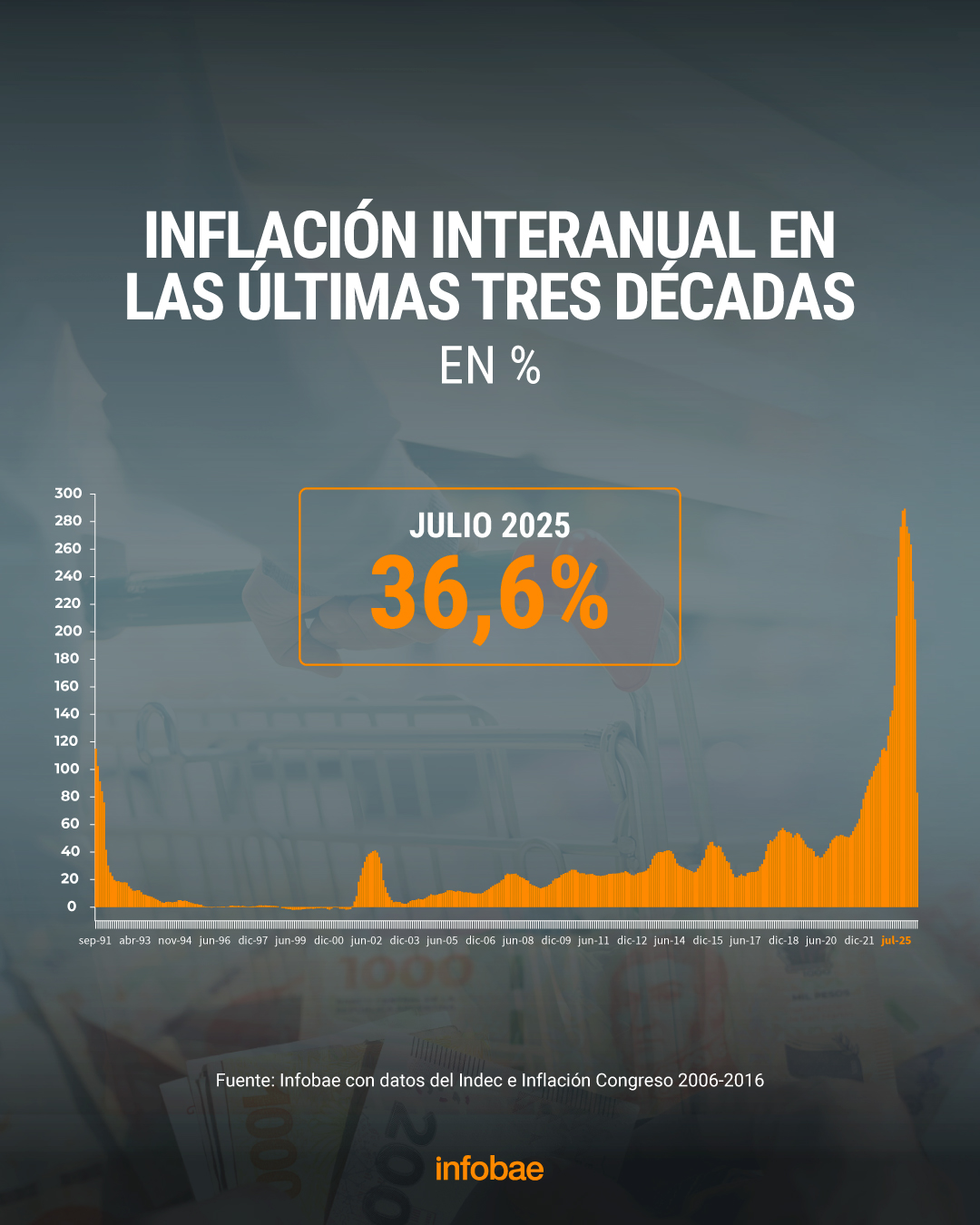 inflación julio INDEC