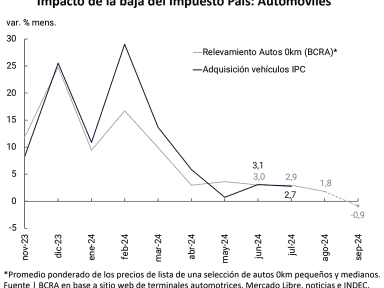 impacto