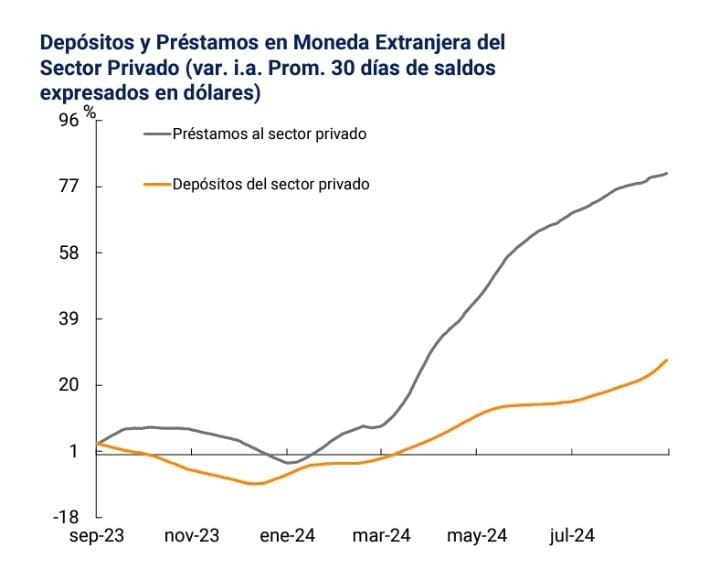 depósitos