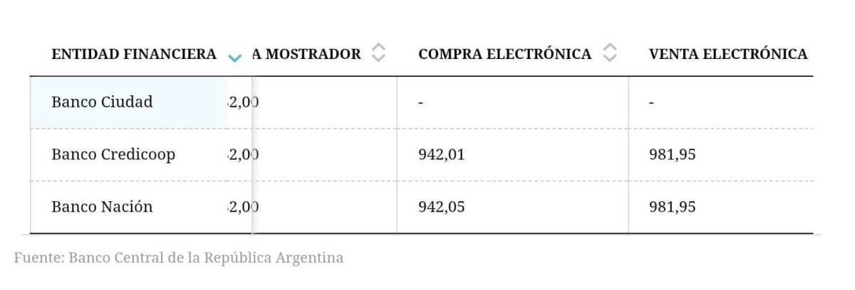 dolar 3