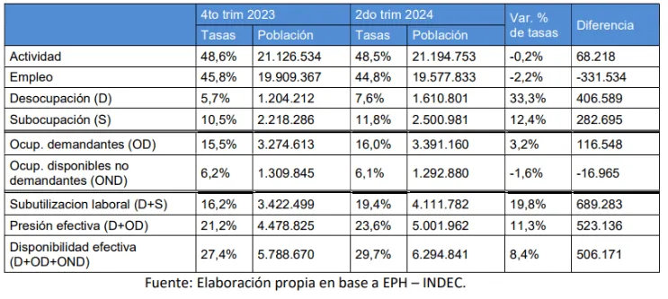 Desempleo