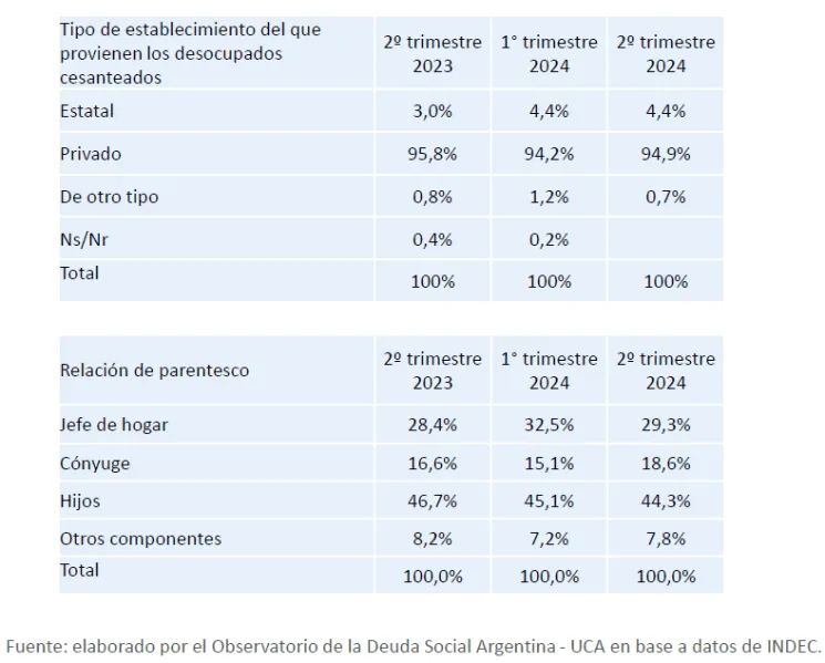 Desempleo 