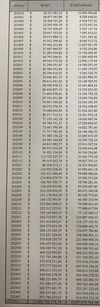 ¿Pablo Mamet evasor fiscal?