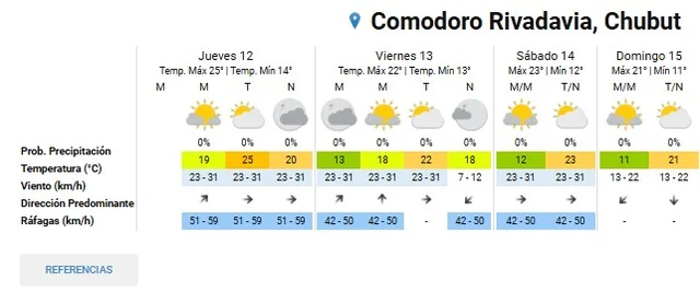 Pronóstico semanal SMN