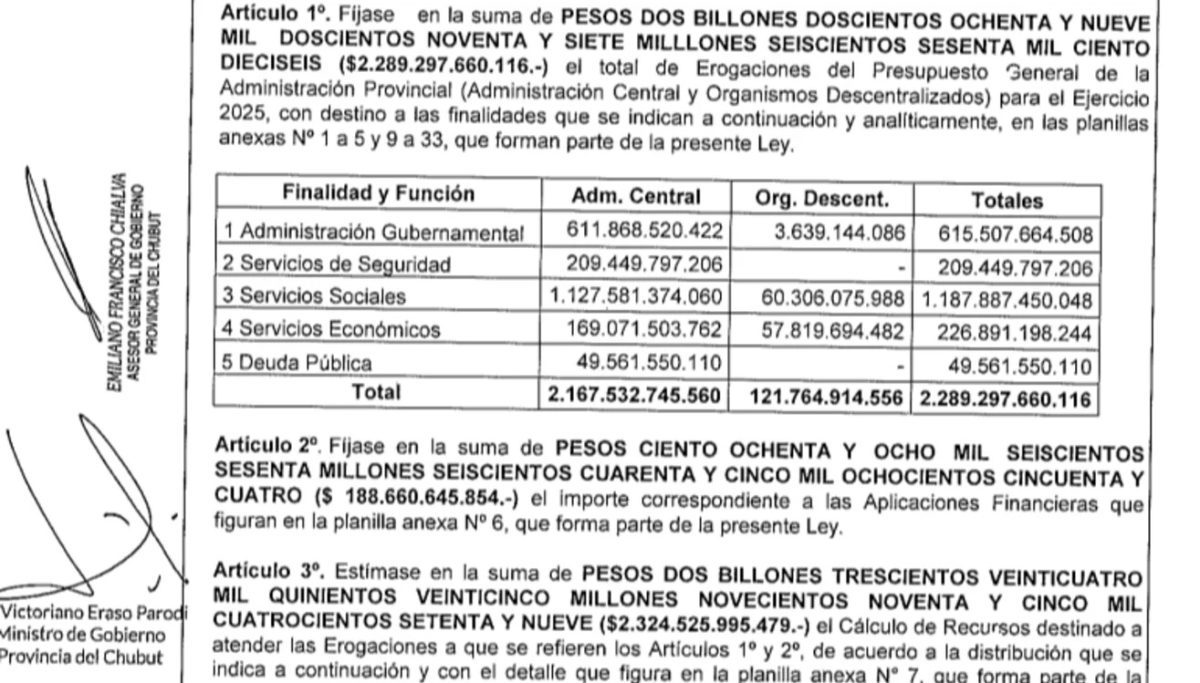 Presupuesto 2025: Torres elevó el proyecto a la Legislatura