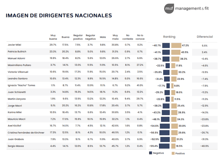 La imagen de los principales dirigentes del país