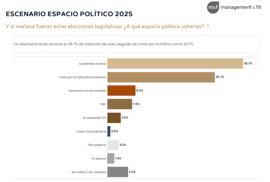 El escenario en la provincia de Buenos Aires