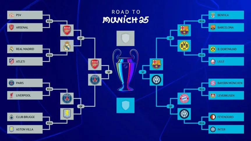 Champions League 2025