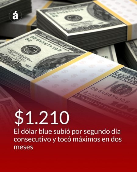 dólar Blue
