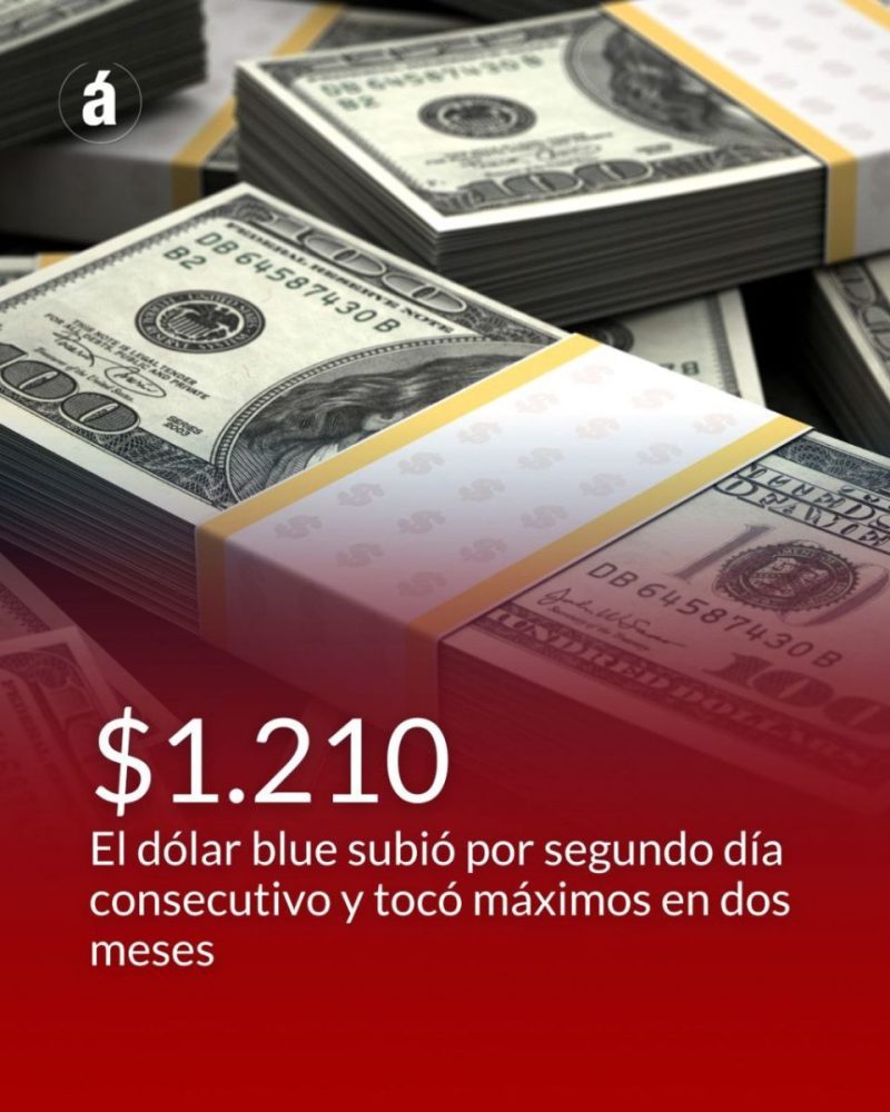 dólar Blue