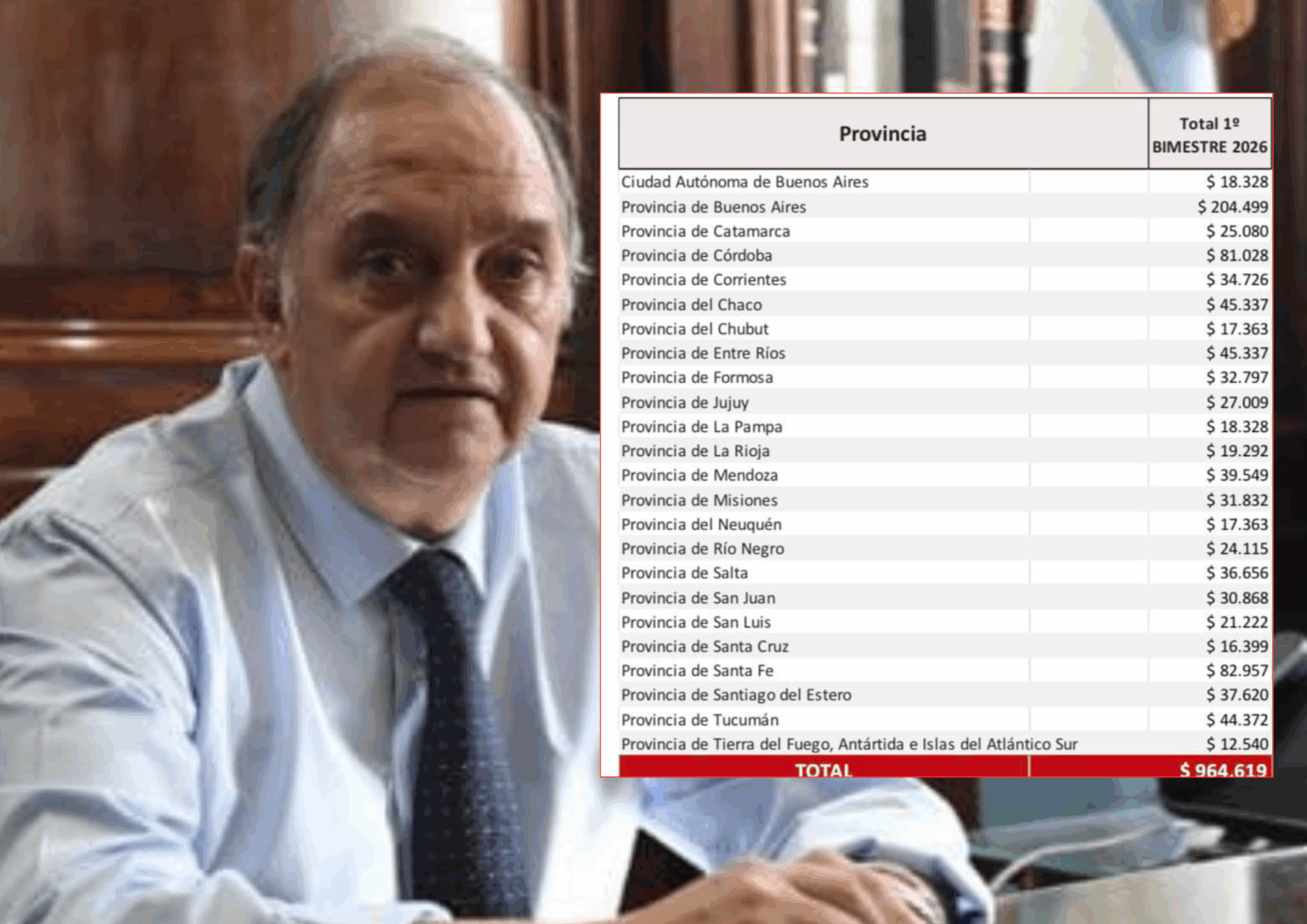 Alerta fiscal en Chubut: La provincia dejó de percibir $17.000 millones por la caída de la coparticipación
