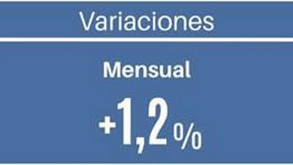 Dashboard variaciones ventas minoristas CAME mayo 2026