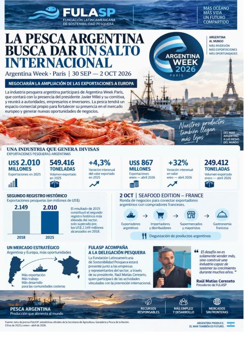 Infografía de FULASP sobre la participación de la pesca argentina en la Argentina Week París 2026