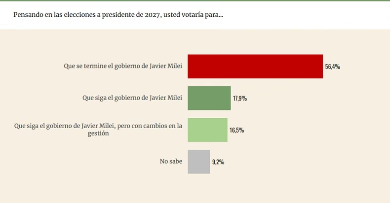 gráfico